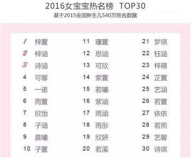 父母没文化孩子取什么名字好听,父母没有文化怎么取名字