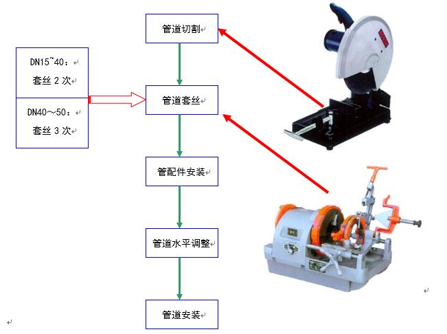 中央空调水系统管道施工,空调水系统管道的安装视频