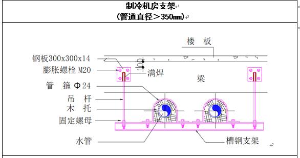 中央空调水系统管道施工,空调水系统管道的安装视频