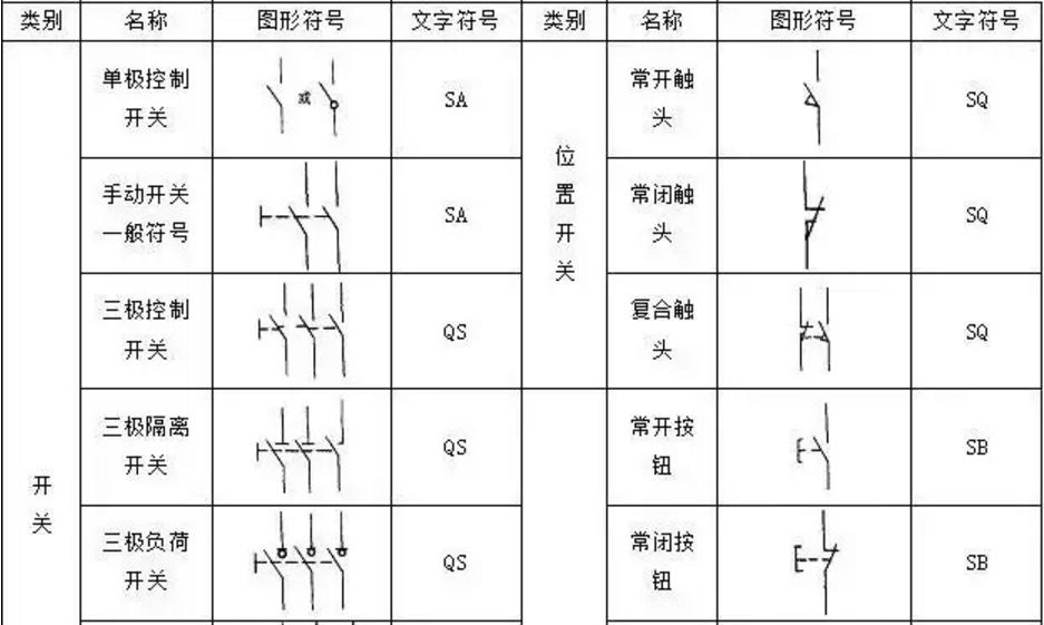 plc电气控制原理图线号标注规则,plc编程常用电气符号图