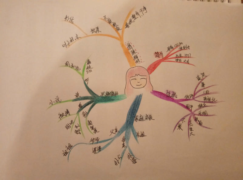 思维导图可学吗,靠谱思维导图