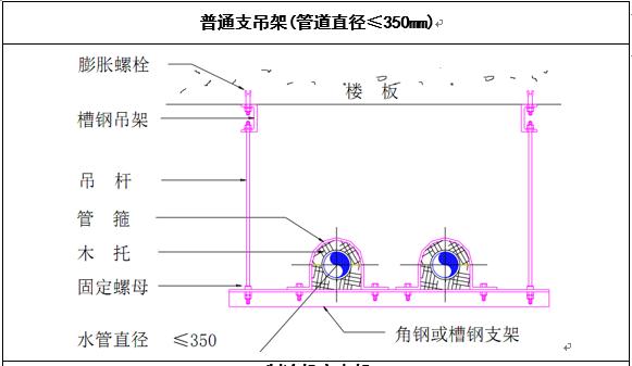 中央空调水系统管道施工,空调水系统管道的安装视频