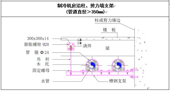 中央空调水系统管道施工,空调水系统管道的安装视频