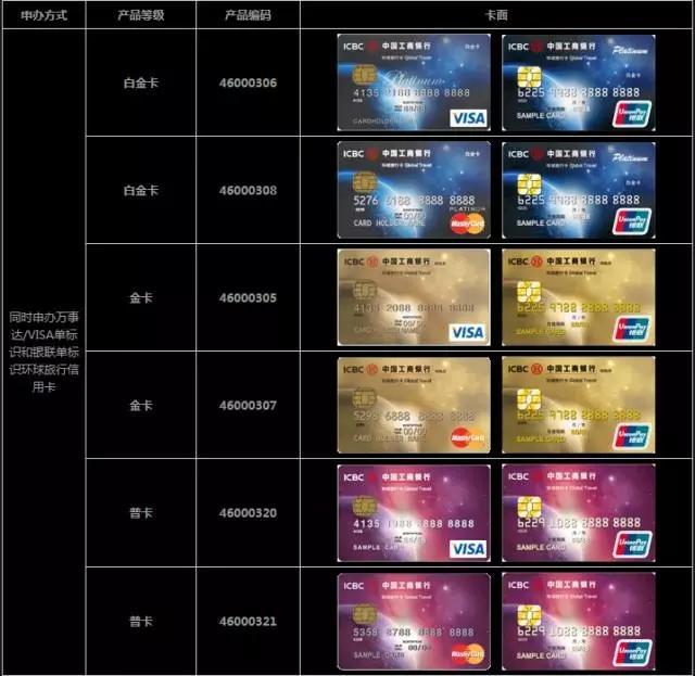 工行卡片正在制作中,工行多张卡片
