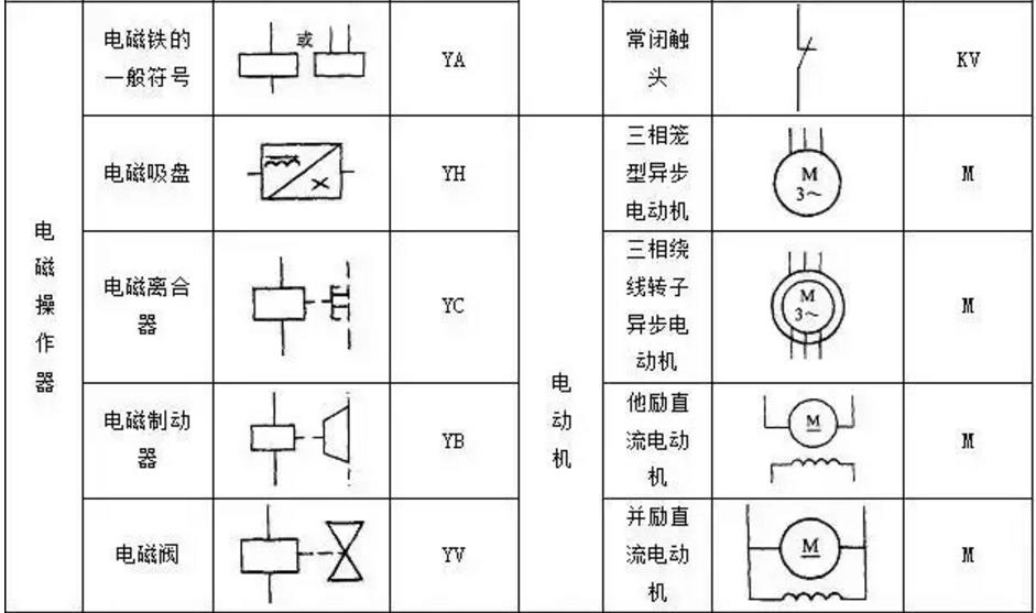 plc电气控制原理图线号标注规则,plc编程常用电气符号图