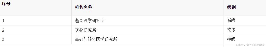 西安医学院要并入西北大学吗,西安医学院升级医科大学