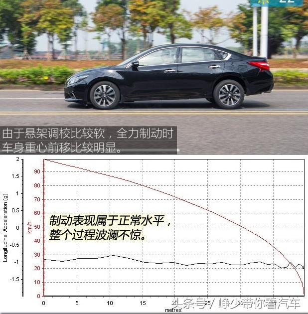 2016天籁2.0智尚版,2016款天籁2.0l平均油耗