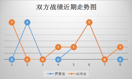 11.5意甲佛罗伦萨vs尤文图斯,2019意甲联赛ac米兰罗马第9轮