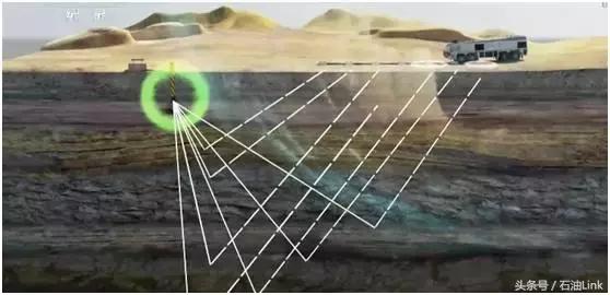揭秘石油行业最辛苦的职业——物探，究竟是怎样的存在？