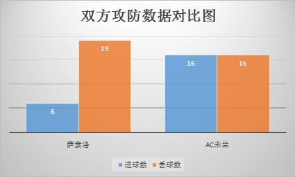 11.5意甲佛罗伦萨vs尤文图斯,2019意甲联赛ac米兰罗马第9轮