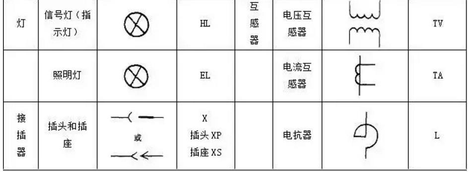 plc电气控制原理图线号标注规则,plc编程常用电气符号图