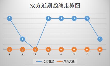 11.5意甲佛罗伦萨vs尤文图斯,2019意甲联赛ac米兰罗马第9轮