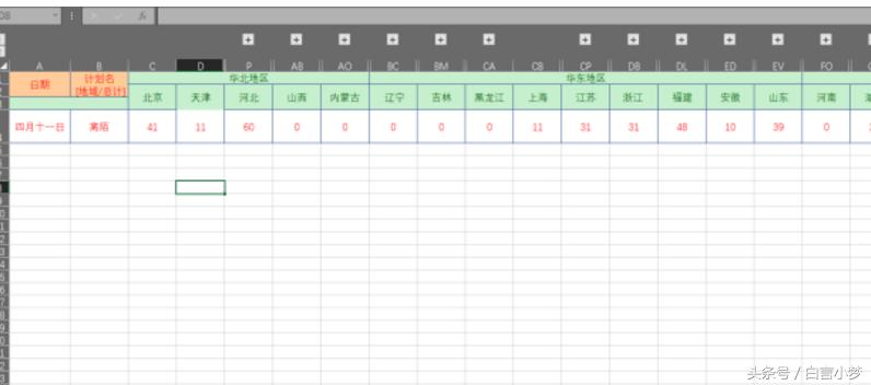 一个直通车爆款思路,直通车低价引流思路