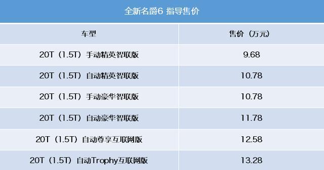 为名爵6疯狂打CALL，MG重返主流舞台最中央！