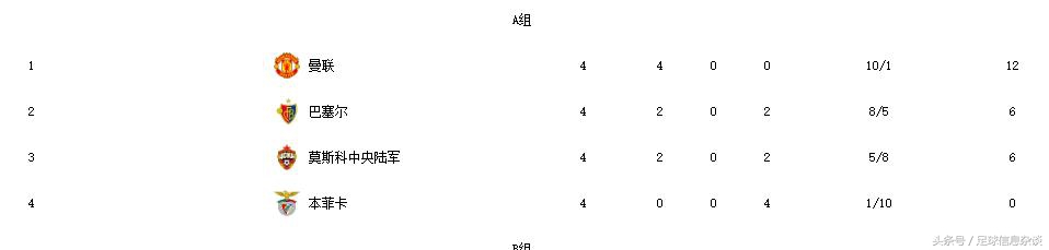 英超军团欧冠再次崛起！“三英战吕布”能否再现江湖