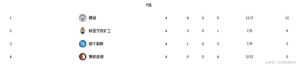 英超军团欧冠再次崛起！“三英战吕布”能否再现江湖