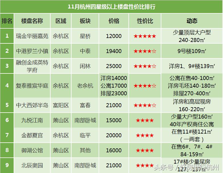 杭州性价比品质楼盘,杭州低价楼盘推荐