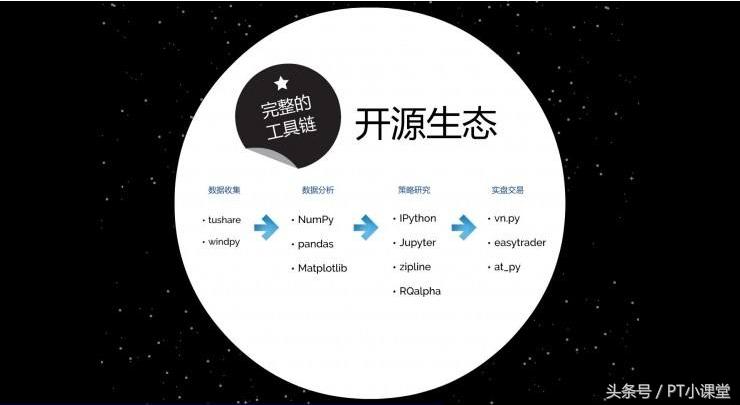 程序化量化交易学习,程序化交易算法思路