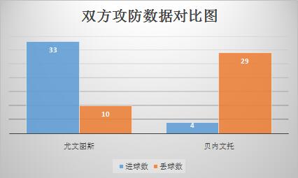 11.5意甲佛罗伦萨vs尤文图斯,2019意甲联赛ac米兰罗马第9轮