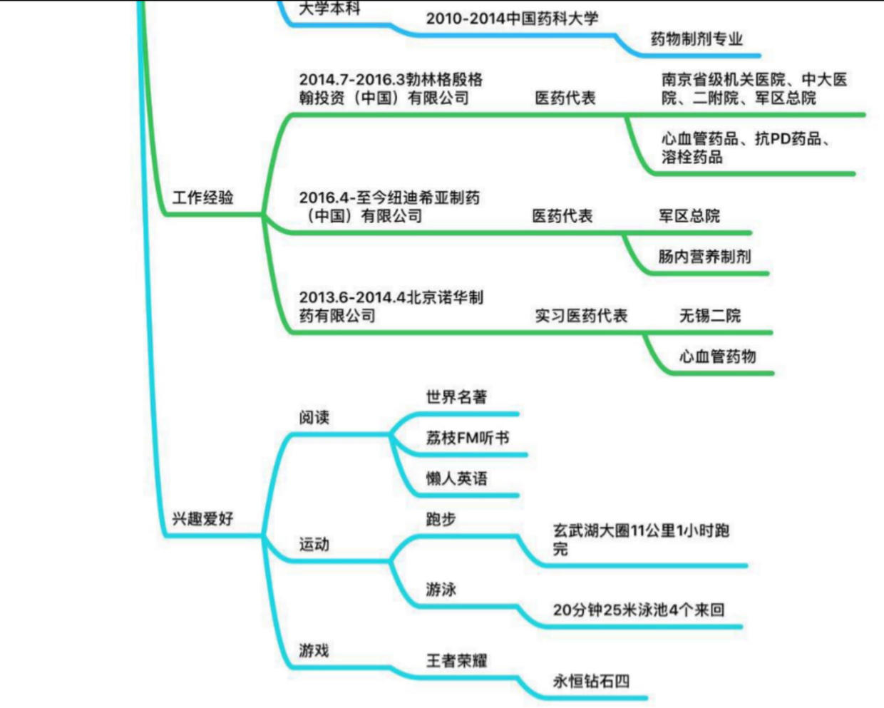 思维导图可学吗,靠谱思维导图