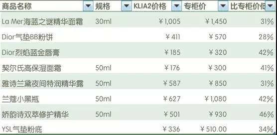 吉隆坡kila1免税店攻略,吉隆坡kila2机场免税店