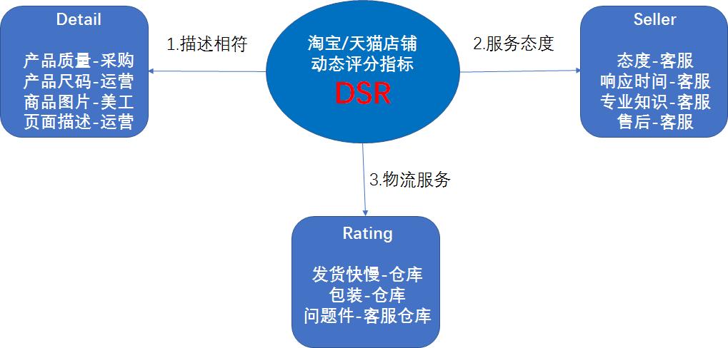 淘宝卖家一定要知道的20个小技巧,淘宝卖家高权重技巧有哪些方面