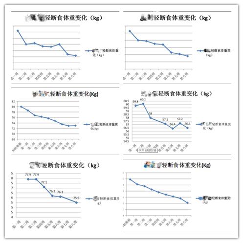医学营养治疗减脂减重原理,医学营养减重门诊