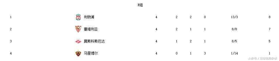 英超军团欧冠再次崛起！“三英战吕布”能否再现江湖