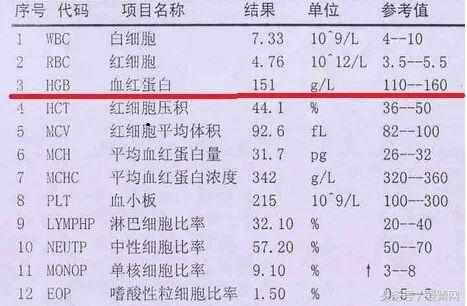 是谁偷走了你的血?艾医生奉上肾病贫血指导!