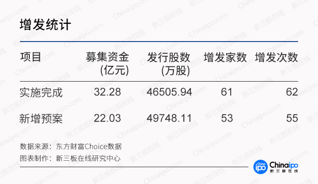 新三板ipo月报,新三板企业如何上市