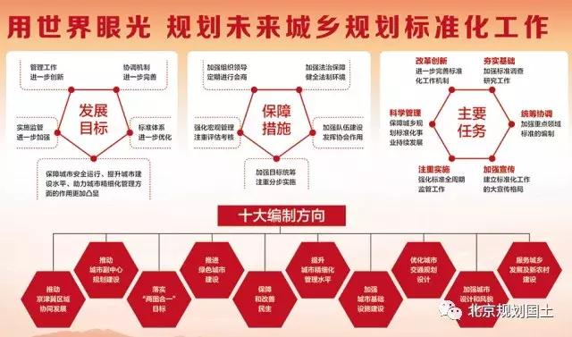 城乡规划与建设,城乡规划建筑与艺术设计