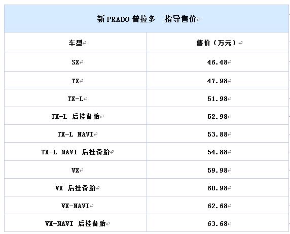 丰田新PRADO普拉多上市取消2.7L发动机售价46.48万至63.68万元
