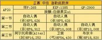 fgo尼禄祭再临超高难度本攻略,fgo尼禄祭高难本大英雄低配攻略