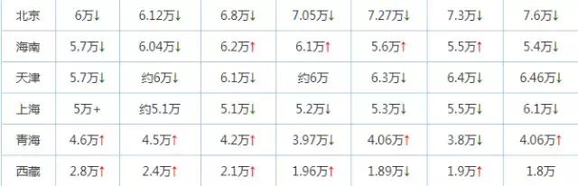 山东考研大省,山东考研大军真的很厉害吗