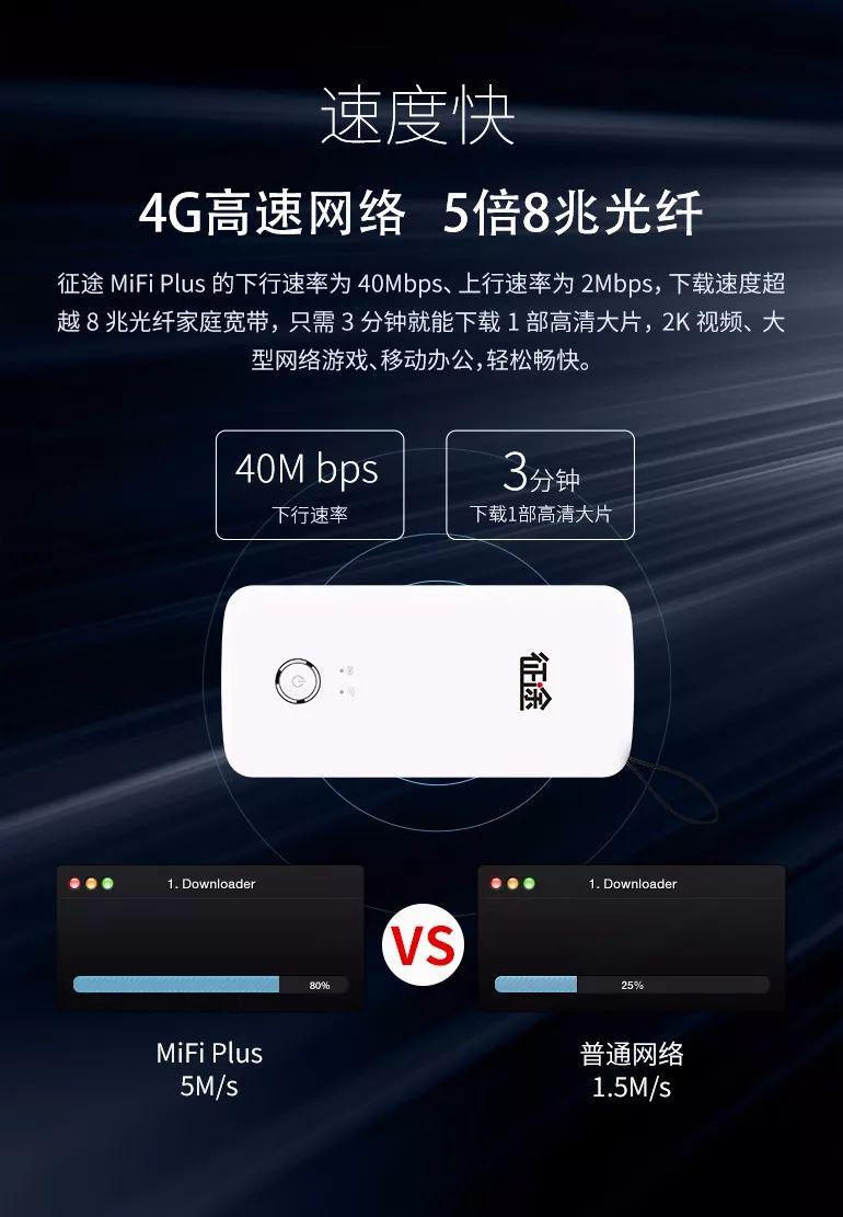 AE快讯｜1G流量仅需9分钱*途征**MiFiPlus京东“开筹”