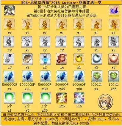 fgo尼禄祭再临超高难度本攻略,fgo尼禄祭高难本大英雄低配攻略