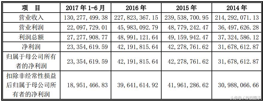 300717华信新材公告,300717华信新材分红公告