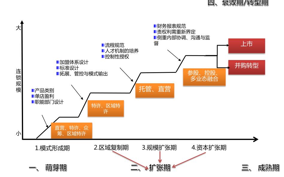招商系统体系搭建,招商系统的打造
