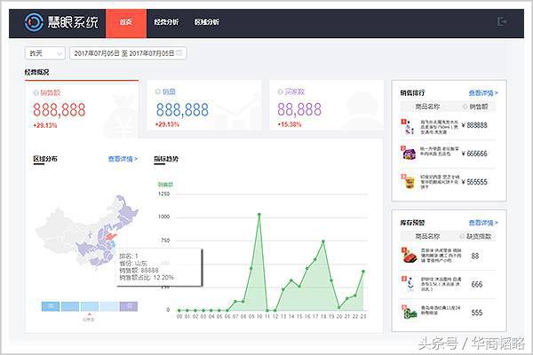 1000多家专卖店同时启动,28个连锁店转型