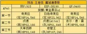 fgo尼禄祭再临超高难度本攻略,fgo尼禄祭高难本大英雄低配攻略