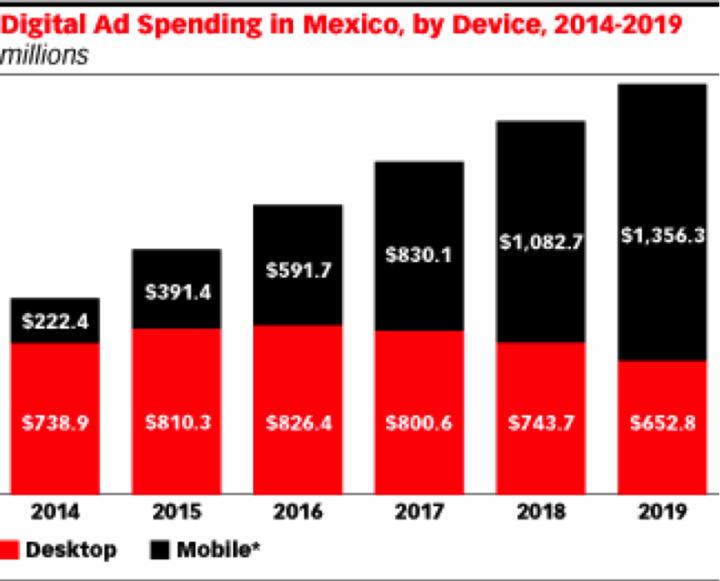 中国出海公司自述：我为什么选择墨西哥