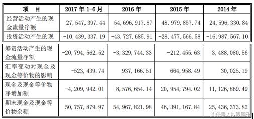 300717华信新材公告,300717华信新材分红公告