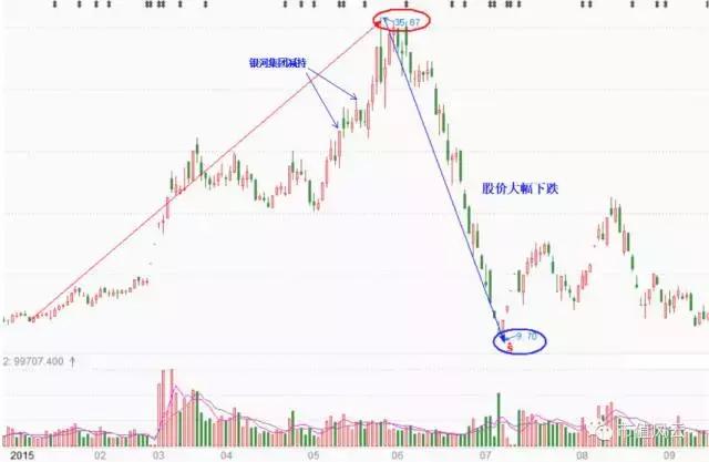 天成控股市值,天成控股能涨到多少钱