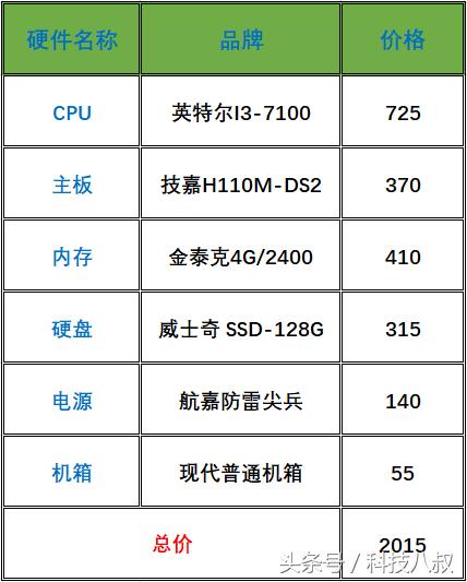 2000块钱组装英雄联盟电脑,组装电脑全套配置推荐英雄联盟