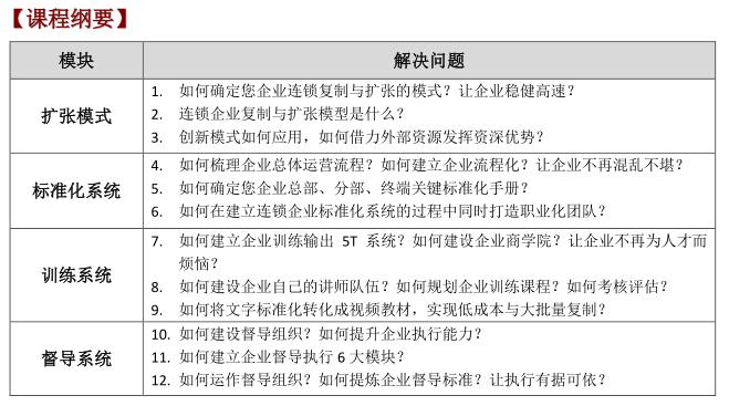 招商系统体系搭建,招商系统的打造