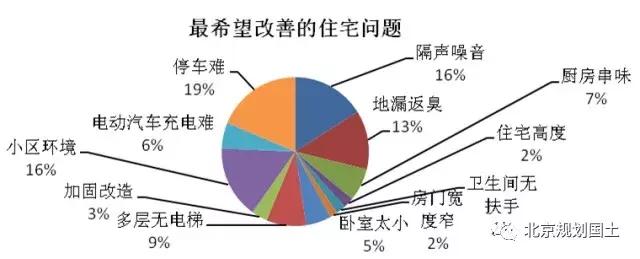 城乡规划与建设,城乡规划建筑与艺术设计