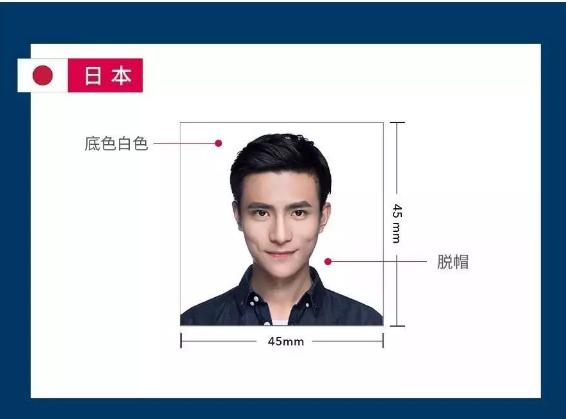 最新各国签证照片要求一览,最新最全各国签证照片要求快收藏