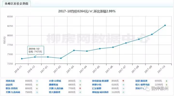 未来三年柳州房价是跌还是涨,柳州今年房价调控最新消息