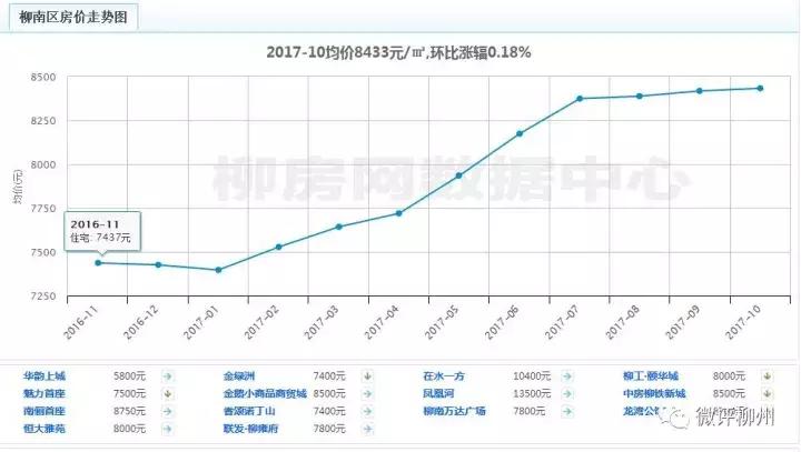 未来三年柳州房价是跌还是涨,柳州今年房价调控最新消息