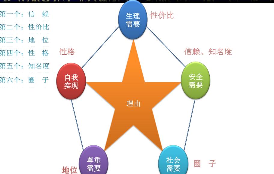 连锁餐饮店人才培养方法,连锁经营管理现状分析